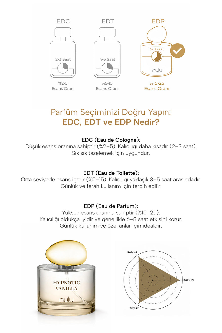 Nulu Hypnotic Vanilla Kadın Parfüm 100ml — Ekru