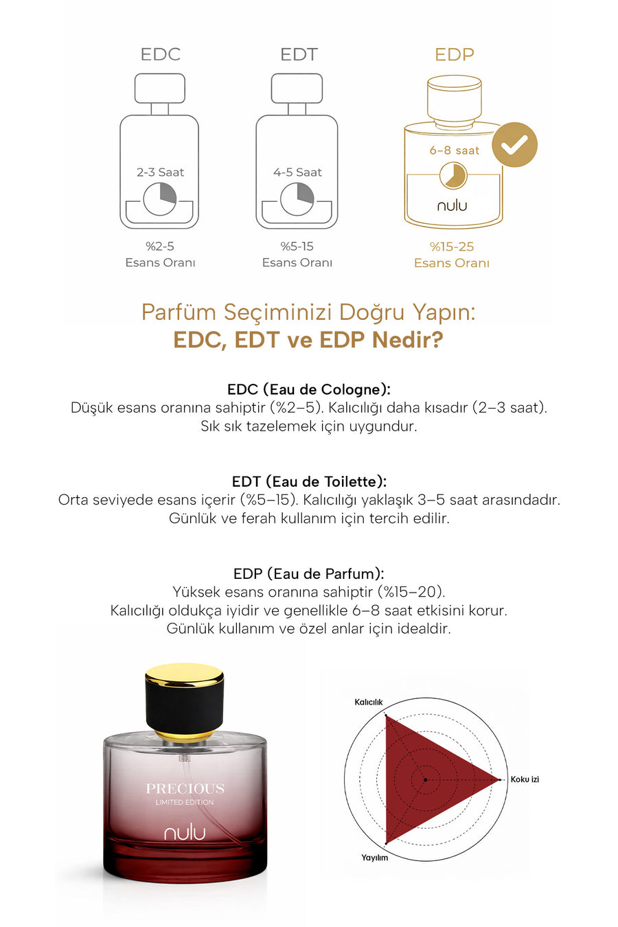 Nulu Precious Erkek Parfüm 100ml — Bordo