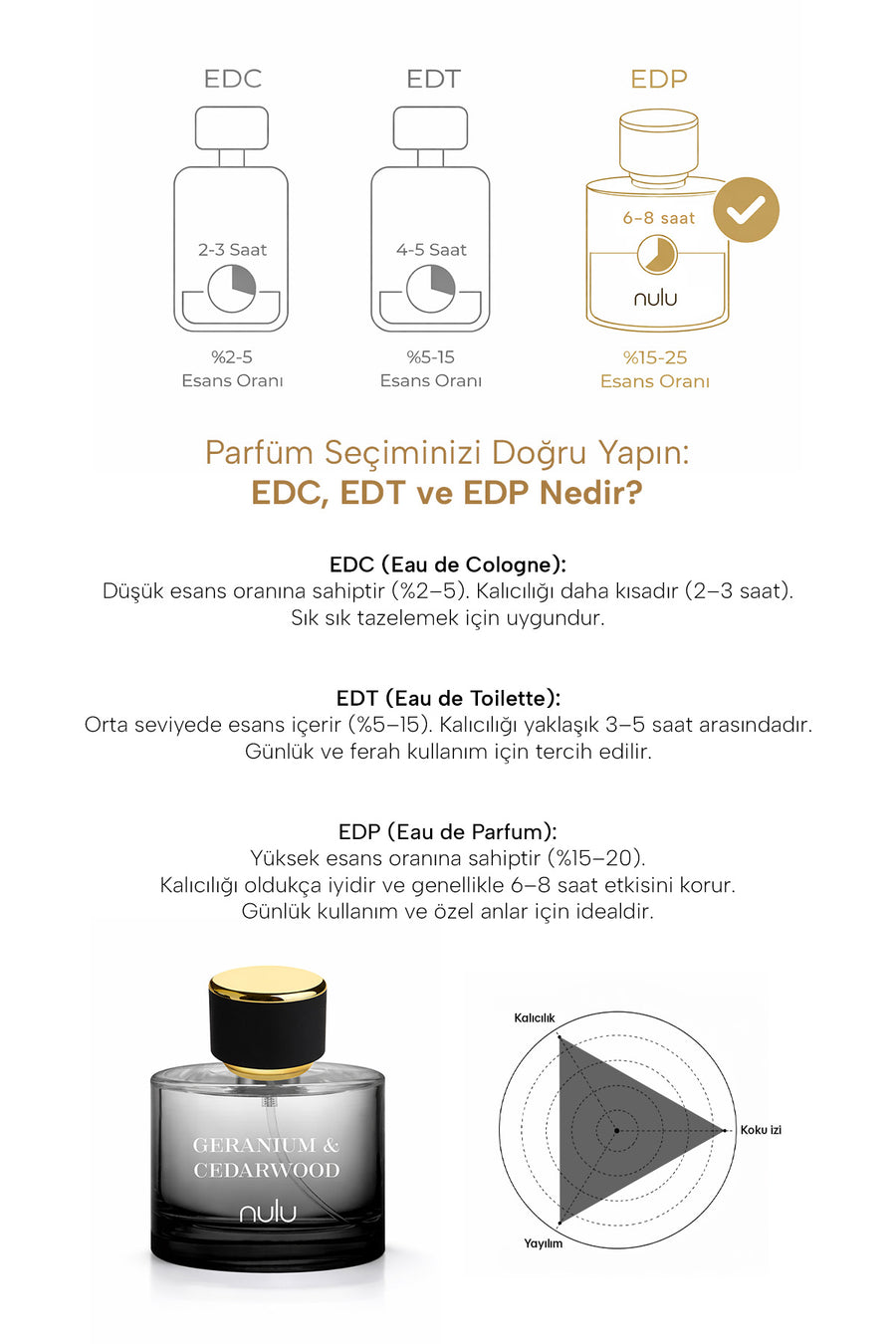 Nulu Geranium & Cedarwood Erkek Parfüm 100ml — Siyah