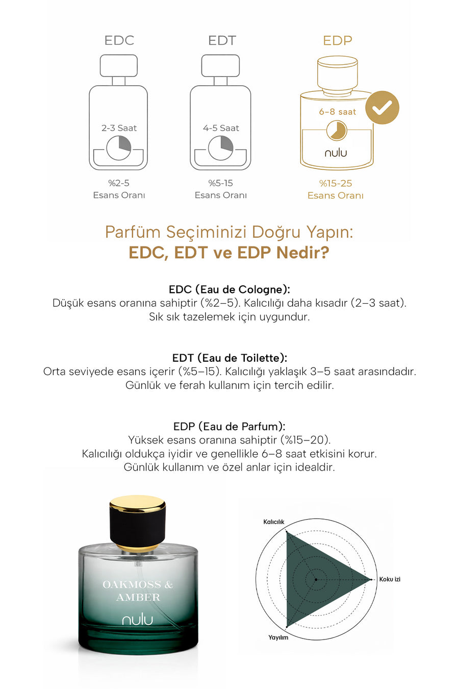 Nulu Oakmoss & Ambergris Erkek Parfüm 100ml — Yeşil