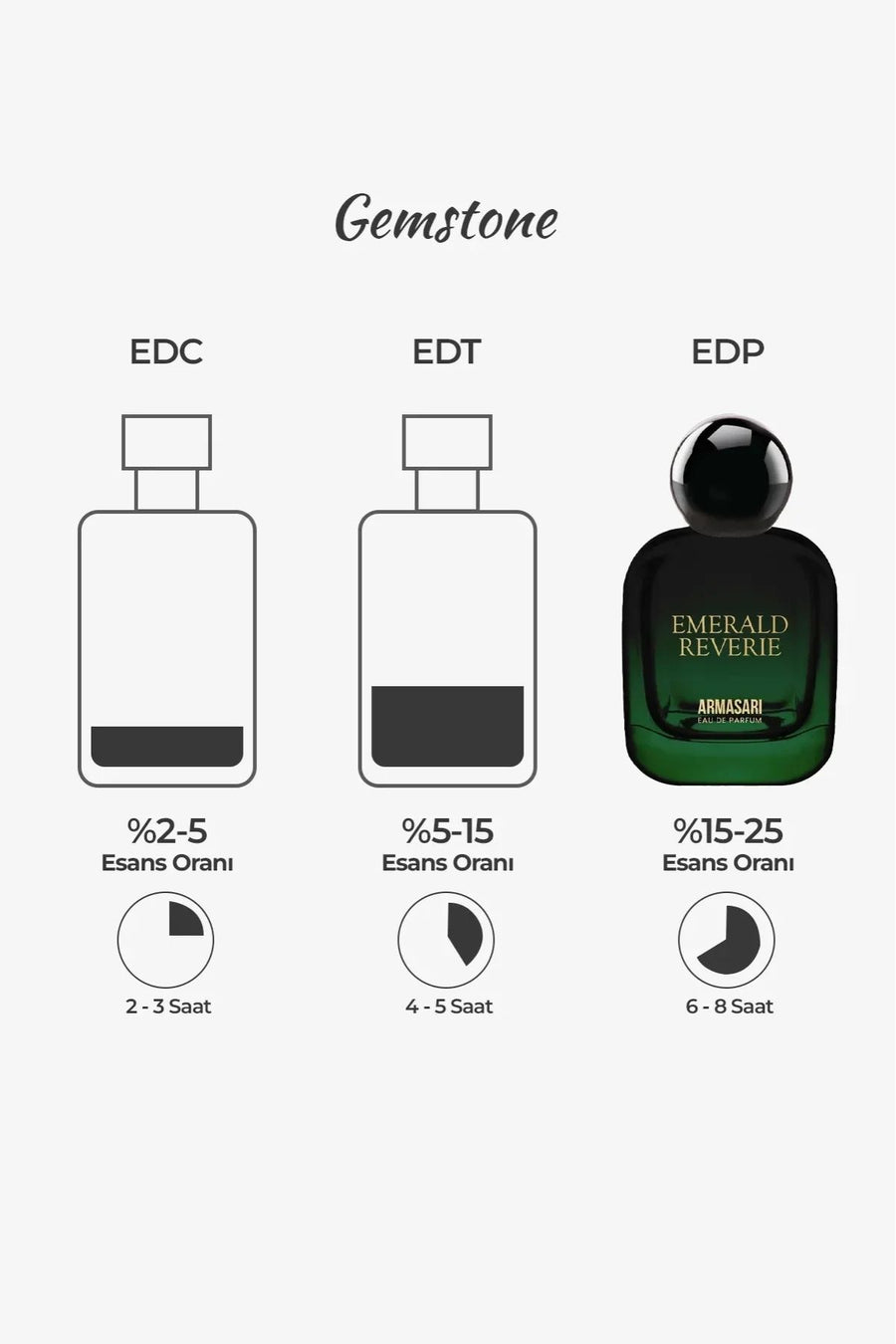 Armasari Emerald Reverie 100 ml — Yeşil